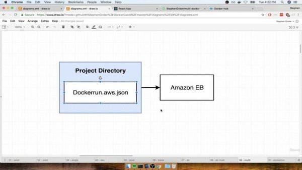 1. Multi-Container Definition Files