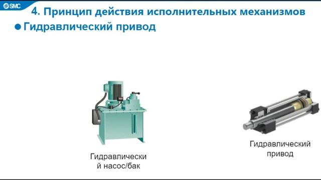6. Исполнительные механизмы смотреть онлайн