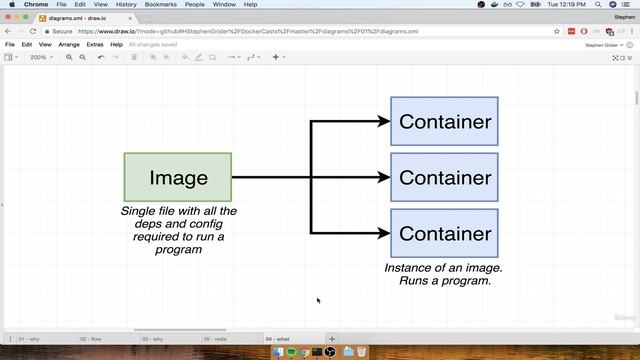 4. What is Docker смотреть онлайн