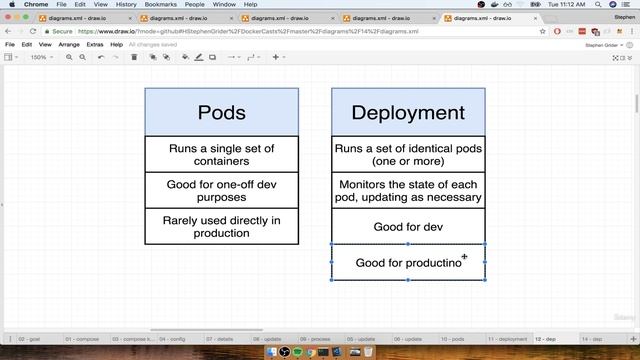 4. Running Containers with Deployments смотреть онлайн