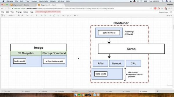 4. Container Lifecycle