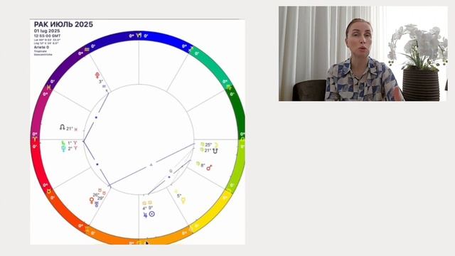 РАКИ как поменяется ваша жизнь в ближайшие 7 лет. Уран меняет знак ! смотреть онлайн