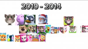 Вся история outfit7 но с 2016 года игры перестали выпускать