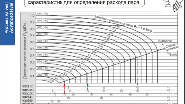 4.9. Клапаны для различных сред. Часть 1. Пневмораспределители и клапаны смотреть онлайн