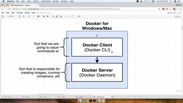 5. Docker for MacWindows смотреть онлайн