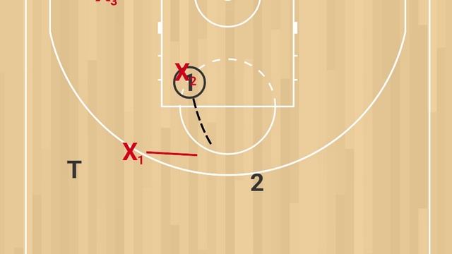 Peel Swtich. 3v3. Top - Wing - Corner