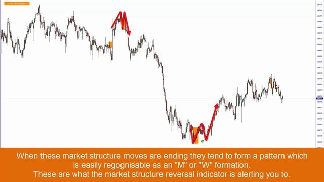 Market Reversal Alerts