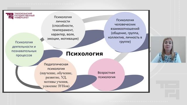 Общие вопросы методики обучения математике в начальной школе смотреть онлайн
