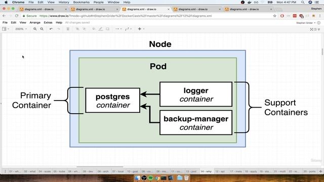 12. Running Containers in Pods смотреть онлайн
