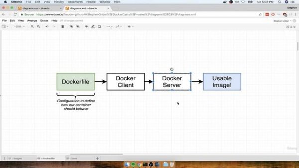 1. Creating Docker Images