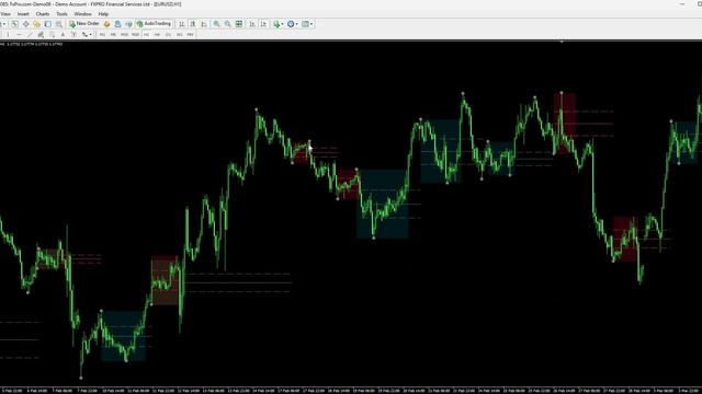 LuxAlgo - DTFX Algo Zones смотреть онлайн