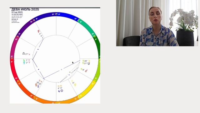 ДЕВЫ как поменяется ваша жизнь в ближайшие 7 лет. Уран меняет знак ! смотреть онлайн