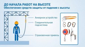 2.4. Видеолекция Правила безопасности при проведении работ на высоте