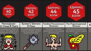 Самые Болезненные Причины Смерти