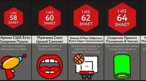 Факты в Которые Не Верят!