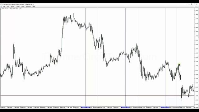 📹 ICT Mentorship Core Content - Month 1 - Impulse Price Swings & Market Protraction смотреть онлайн