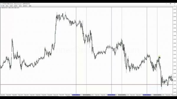 📹 ICT Mentorship Core Content - Month 1 - Impulse Price Swings & Market Protraction
