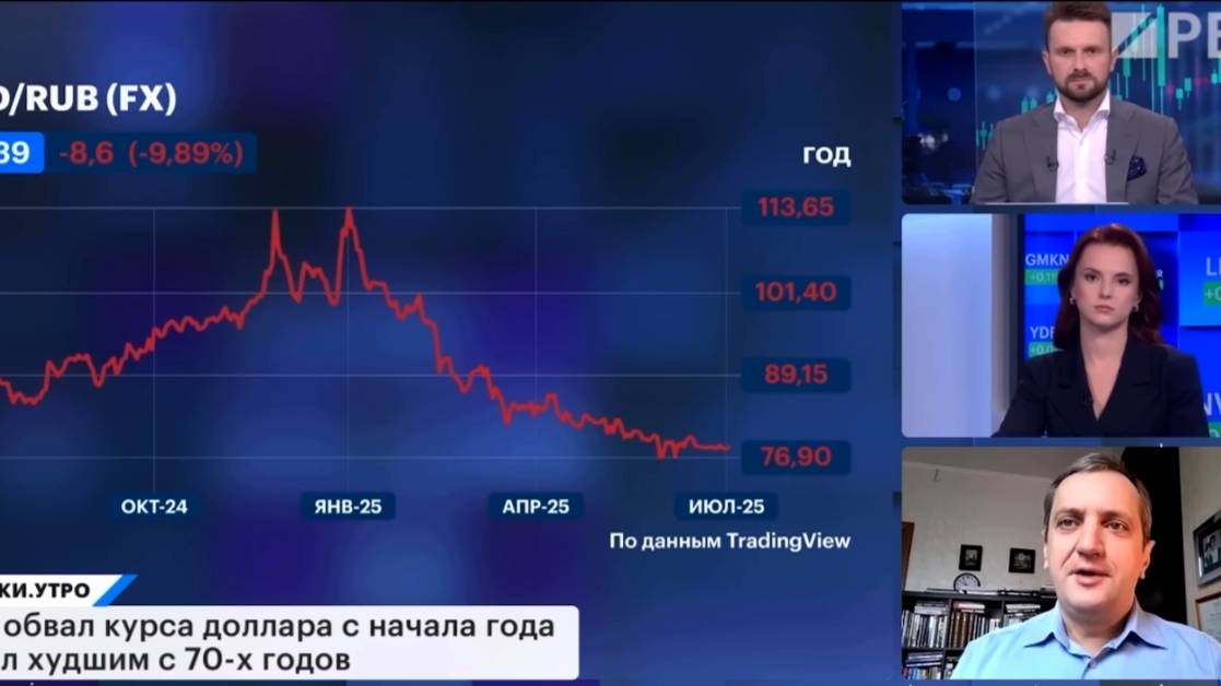 Почему доллар такой слабый? смотреть онлайн