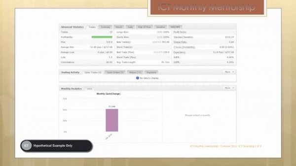 📹 ICT Mentorship Core Content - Month 02   Growing Small Accounts