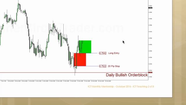 📹 ICT Mentorship - Core Content - Month 02 - Framing Low Risk Trade Setups смотреть онлайн
