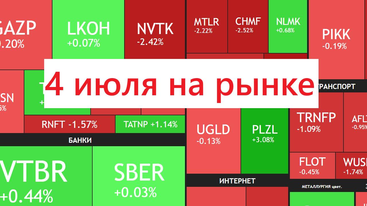 4 июля ► Коррекция / Путин и Трамп созвонились / Новости и отчеты ► ЧТО С АКЦИЯМИ СЕГОДНЯ смотреть онлайн