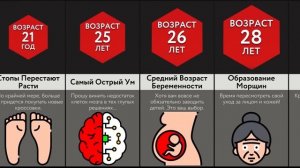 Ваше Тело В Разном Возрасте