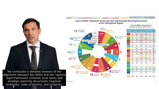 Lesson 5.1. SDGs Implementation In Chelyabinsk Region