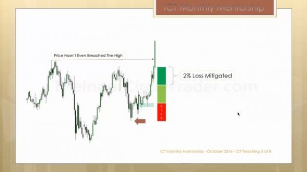 📹 ICT Mentorship Core Content - Month 02 - How To Mitigate Losing Trades Effectively