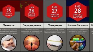 Вы Точно Не Знали Об Этих Запретах!