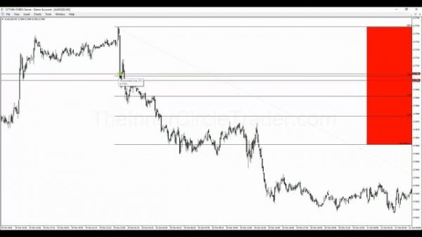 📹 ICT Mentorship Core Content - Month 02 - Market Maker Trap False Flag