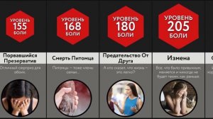 Самые Ужасные Ситуации