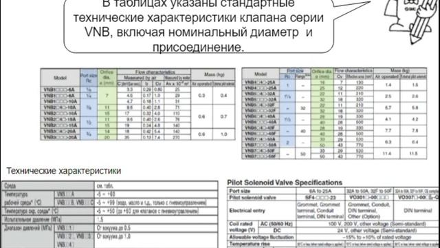 4.14. Клапаны для различных сред. Серии VCH, SG и VN. Пневмораспределители и клапаны смотреть онлайн