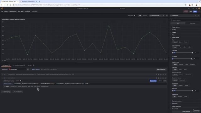 012 Thresholds In Grafana