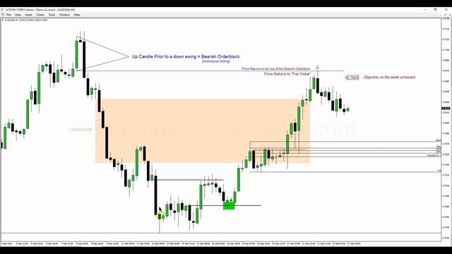 📹 ICT Mentorship Core Content - Month 1 - Fair Valuation смотреть онлайн