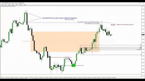 📹 ICT Mentorship Core Content - Month 1 - Fair Valuation