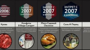 Запрещённые Продукты