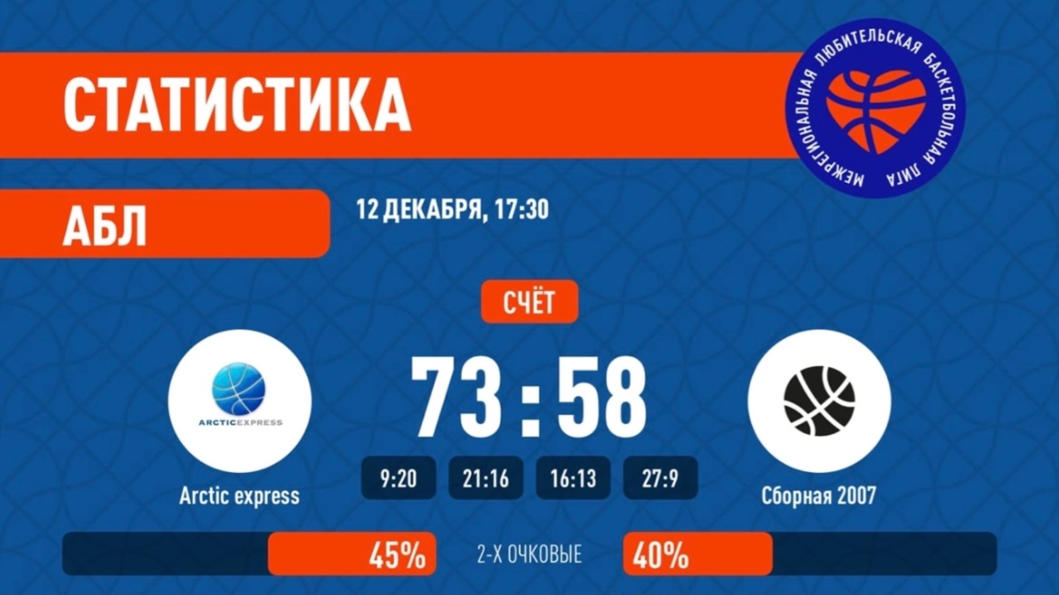 Ретро матч #3