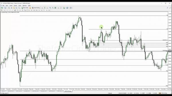📹 ICT Mentorship Core Content - Month 1 - Equilibrium Vs. Discount