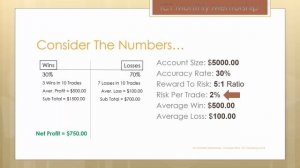 📹 ICT Mentorship Core Content - Month 02 - No Fear Of Losing