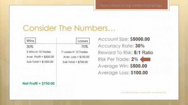 📹 ICT Mentorship Core Content - Month 02 - No Fear Of Losing