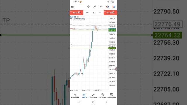 ЖИВАЯ ТОРГОВЛЯ. 3 ИЮЛЯ. NASDAQ шорт 2 сделки