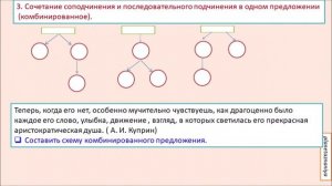 9 класс . СПП с несколькими видами придаточных. Знаки препинания при них. Урок 32-33