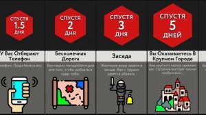 Если Вы Попадете В Средневековье