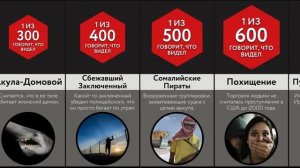 Жуткие Вещи, Снятые На Камеру