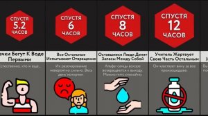 Если Вы Застрянете Со 100 Людьми