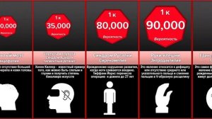 Сравнение Вероятностей_ Редкие Мутации Человека