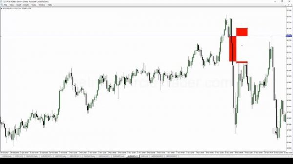 📹 ICT Mentorship Core Content - Month 04 - Double Bottom Double Top