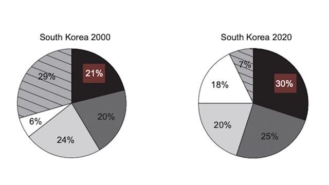 WRITING TASK 1 - Overview - Overview - Overview_ Academic Writing Task 1 смотреть онлайн