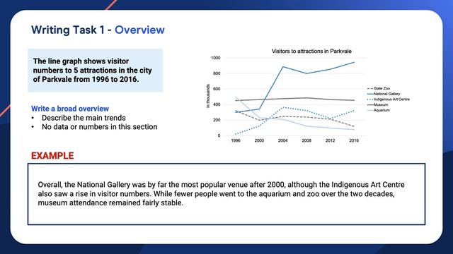 WRITING TASK 1 - Overview - Tips and Strategies - Tips and Strategies 1 - Writing Task 1 (Advanced S смотреть онлайн