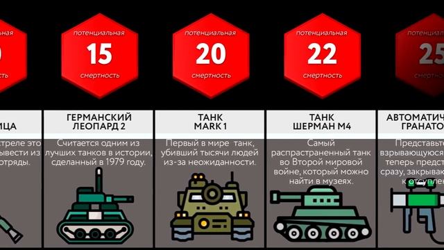 Сравнение_ Сила Оружия